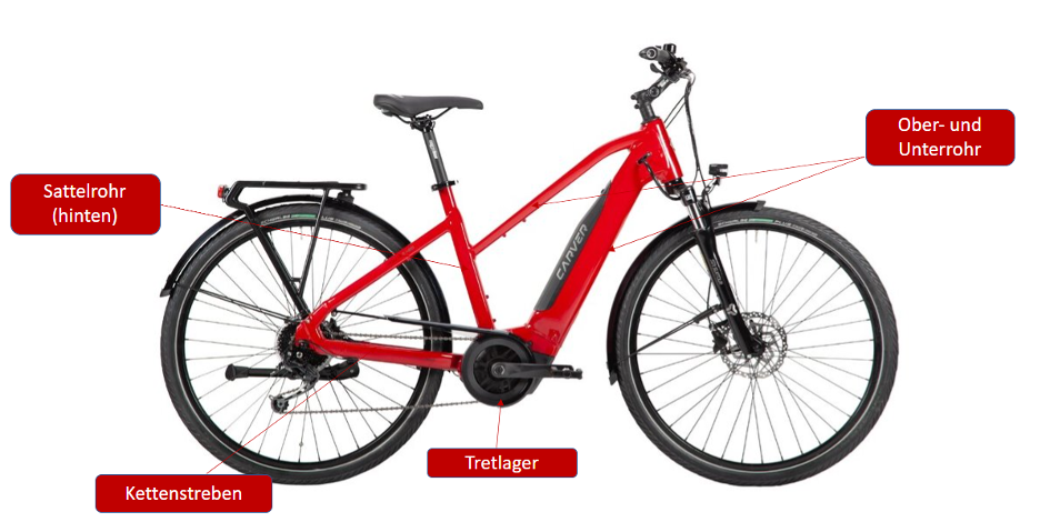 E-Bike-Bauteile